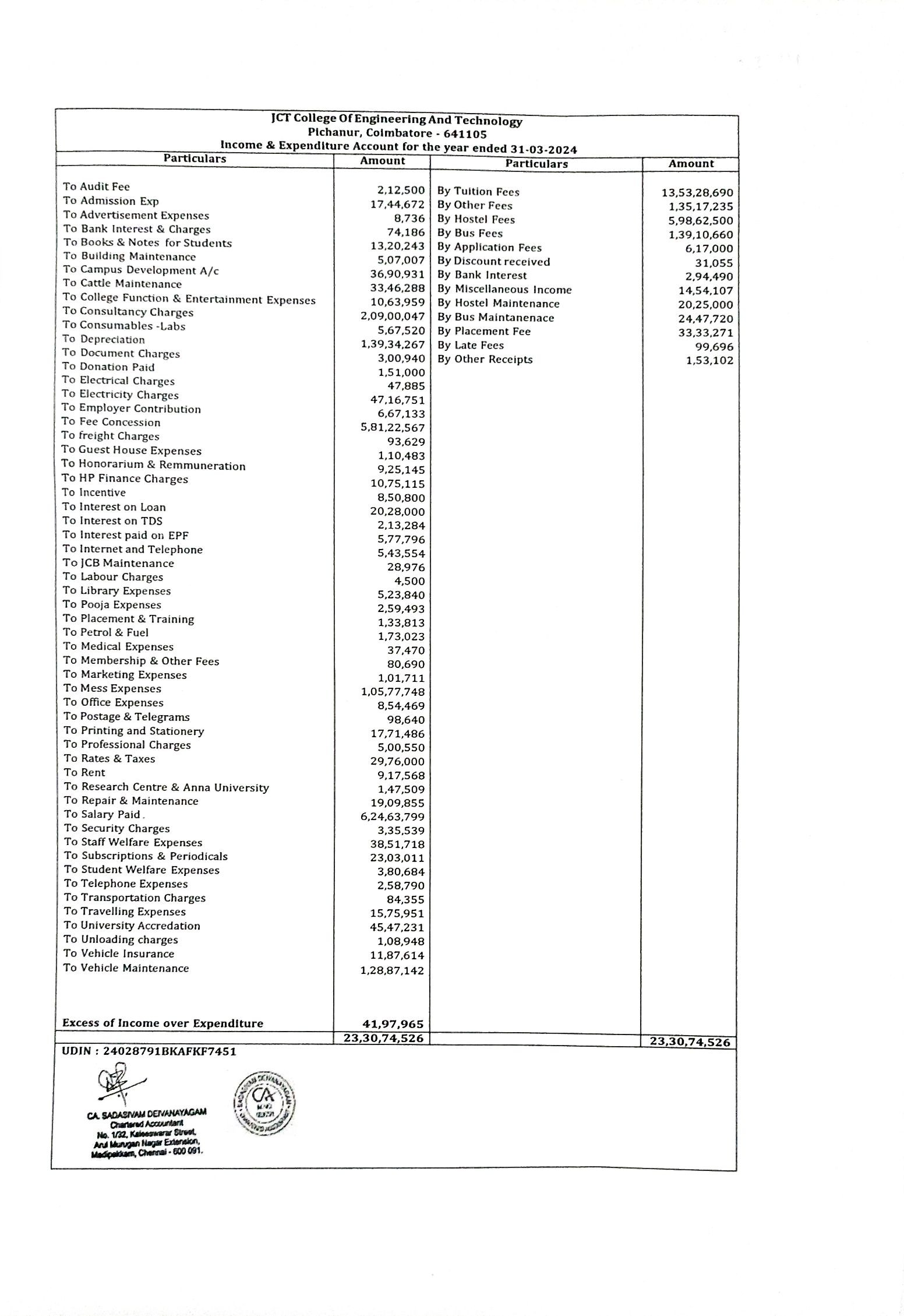 Financial Year 2023-2024
