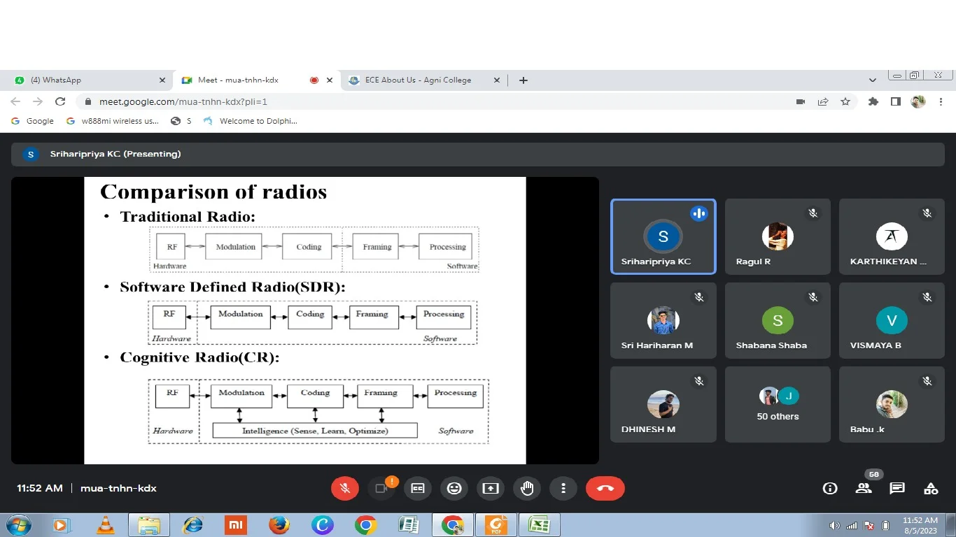 Webinar on “SOFTWARE DEFINED RADIO” on 05.08.2023 — photo 1