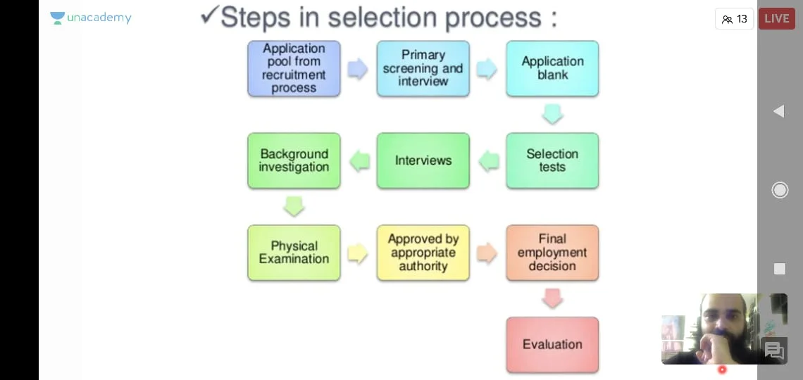 Webinar on “Recruitment Process in Construction Industry” — photo 1